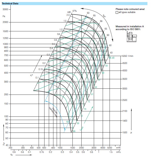 Аэродинамические характеристики Nicotra RLM 56-2528-2D-16